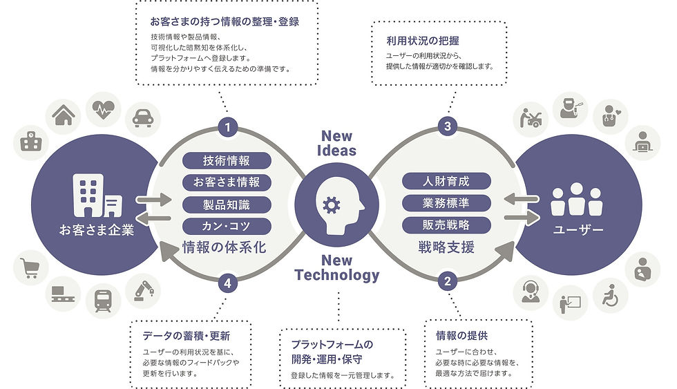 ∞LOOP_サステナビリティカラー吹き出し付き_LABOサイト用_矢印改.jpg