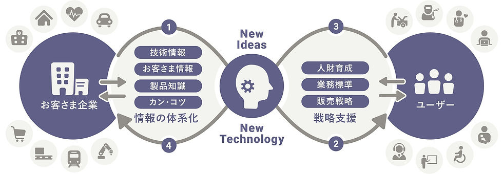 ∞LOOP_サステナビリティカラー吹き出しなし_LABOサイト用.jpg